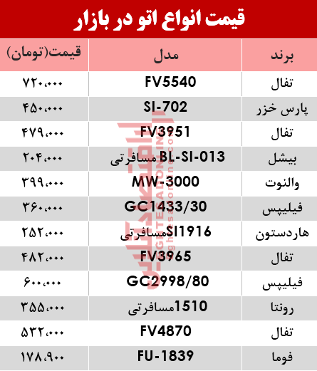 مظنه انواع اتو در بازار؟ +جدول