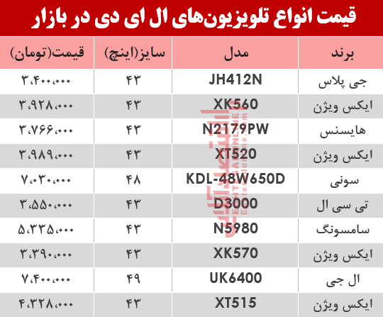 نرخ انواع تلویزیون‌‌LED در بازار؟ +جدول