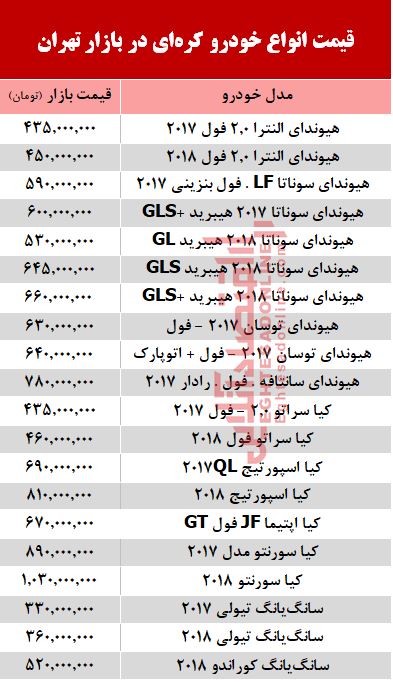 قیمت خودرو کره‌ای در بازار تهران  + جدول