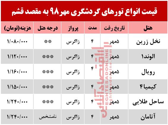 تور قشم چند تمام می‌شود؟