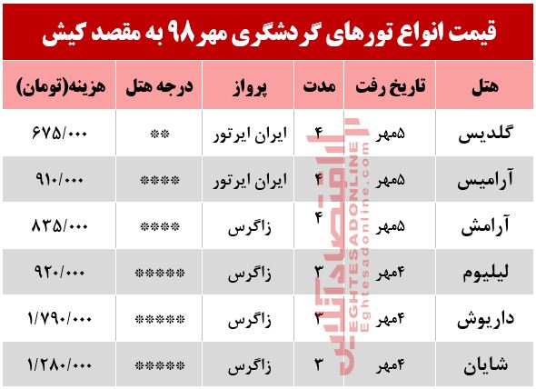 سفر به کیش چقدر هزینه دارد؟