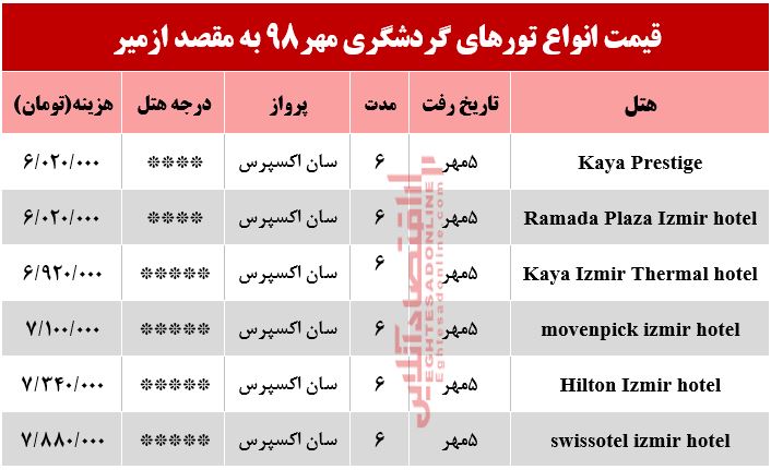 تور 6روزه ازمیر ترکیه چند؟