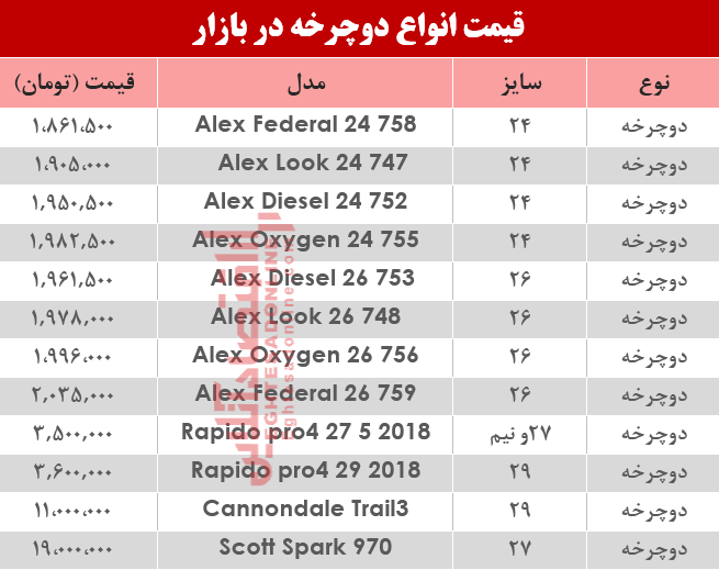 قیمت انواع دوچرخه در بازار ؟ +جدول