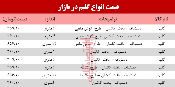 قیمت انواع گلیم در بازار؟ +جدول