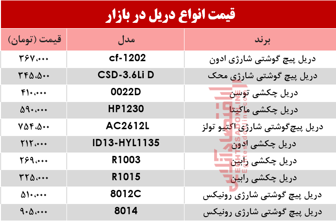 قیمت انواع دریل در بازار؟ +جدول