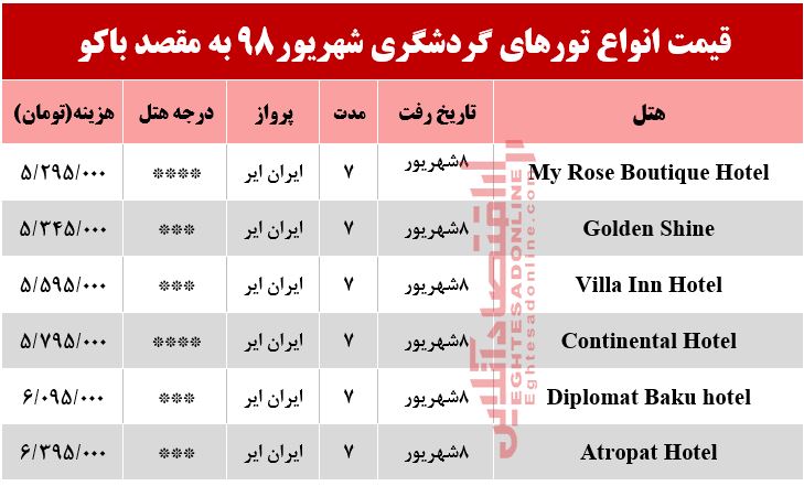 سفر به باکو آذربایجان چند تمام می‌شود؟