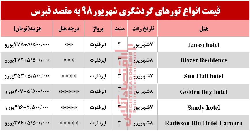 تور قبرس چقدر هزینه دارد؟