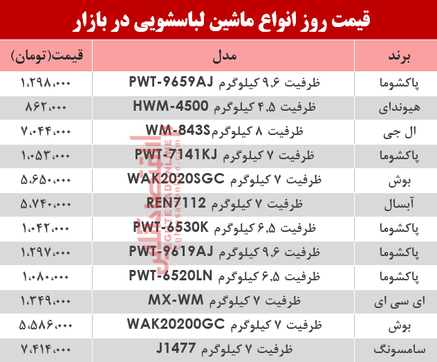 مظنه انواع ماشین لباسشویی در بازار؟ +جدول