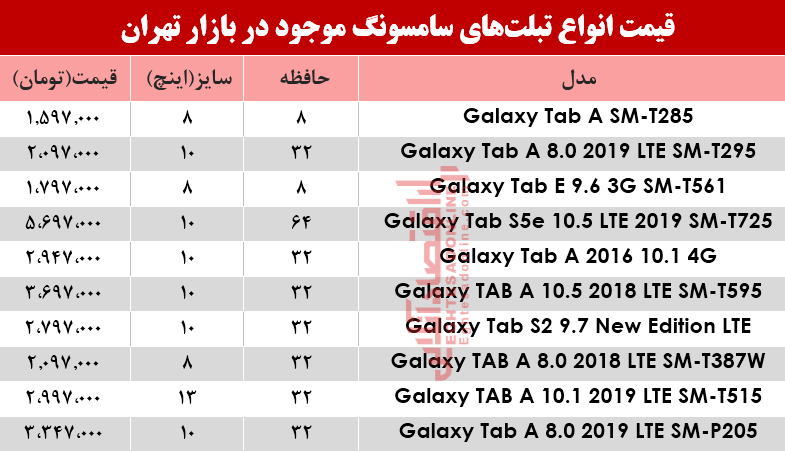 مظنه انواع تبلت‌های سامسونگ در بازار؟+جدول