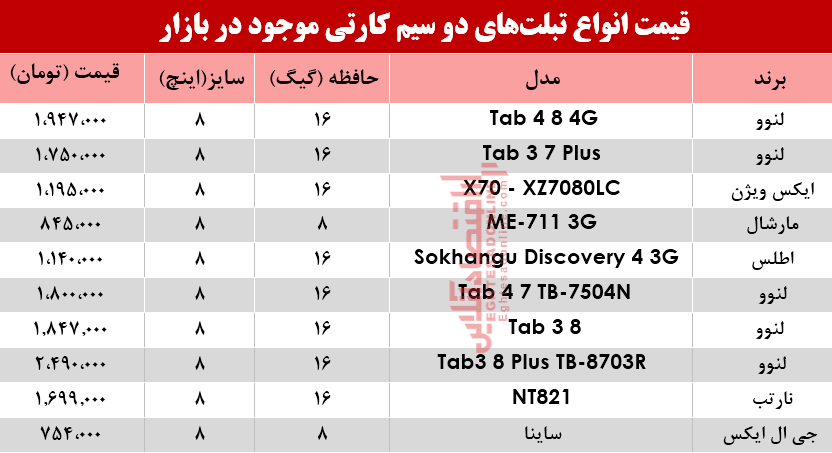 مظنه انواع تبلت‌های دو سیمکارت در بازار؟ +جدول