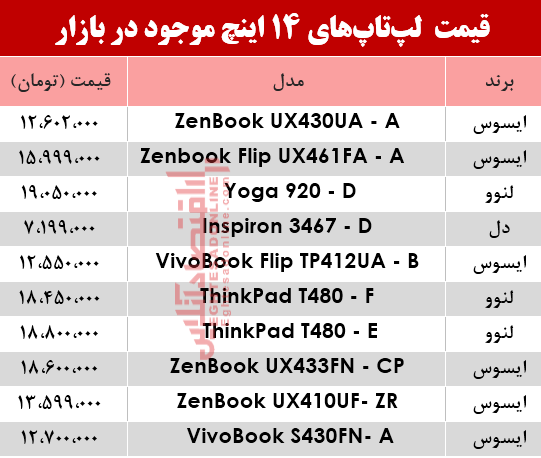 مظنه انواع لپ تاپ ۱۴اینچ در بازار؟ +جدول