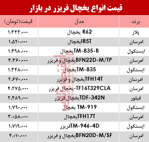 نرخ انواع یخچال‌‌ فریزر دربازار؟ +جدول