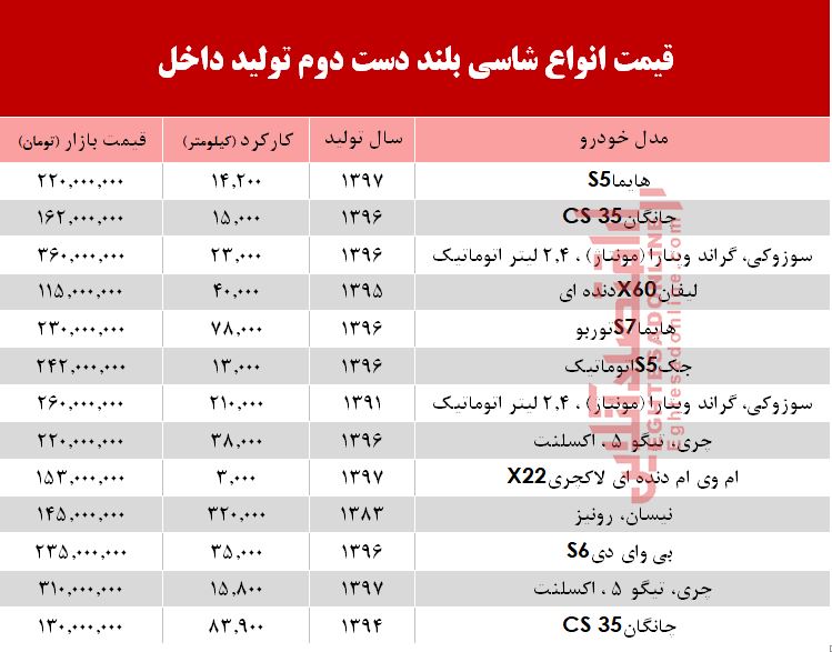 قیمت انواع شاسی بلند دست دوم تولید داخل +جدول