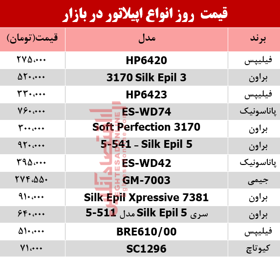 نرخ انواع اپیلاتور در بازار؟ +جدول