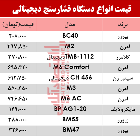 نرخ انواع فشارسنج در بازار؟ +جدول