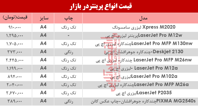 نرخ انواع پرینتر در بازار؟ +جدول