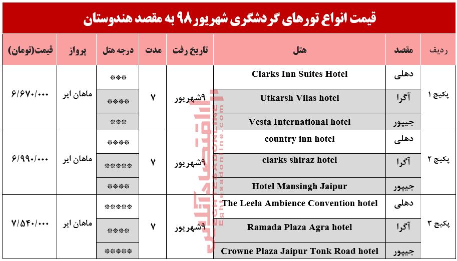 سفر به هندوستان چقدر آب می‌خورد؟