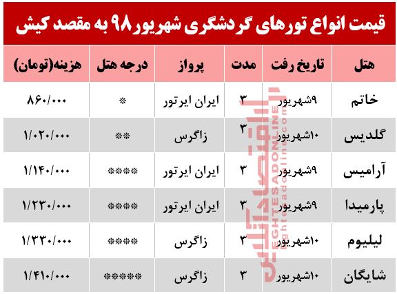 تور 3روزه کیش چند؟