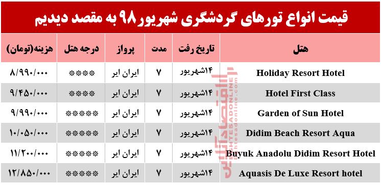 تور دیدیم ترکیه چند تمام می‌شود؟