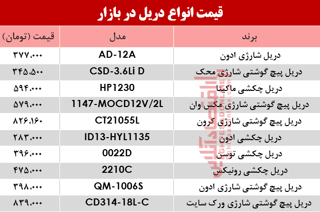 نرخ انواع دریل در بازار؟ +جدول