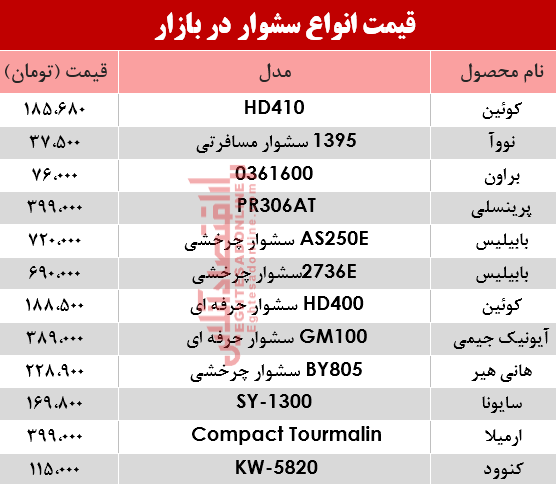 قیمت انواع سشوار در بازار؟ +جدول