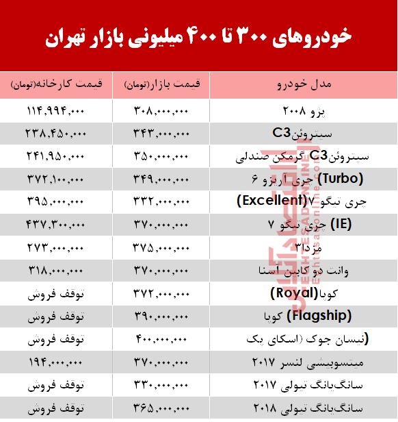 با 400 میلیون چه خودرویی می‌توان خرید؟  +جدول