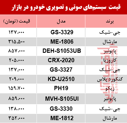 نرخ سیستم صوتی و تصویری خودرو در بازار؟ +جدول