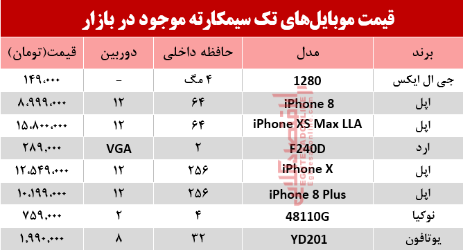 قیمت انواع موبایل‌های تک سیمکارته در بازار؟ +جدول