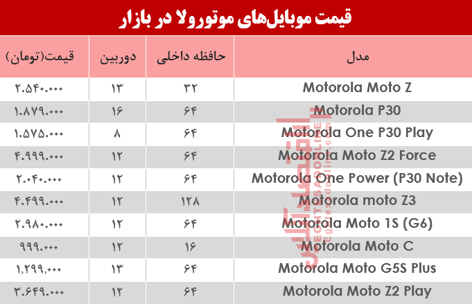 قیمت موبایل‌های موتورولا در بازار؟ +جدول