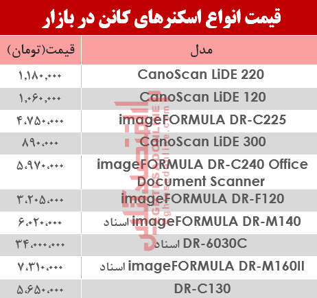 نرخ انواع اسکنر کانن در بازار ؟ +جدول