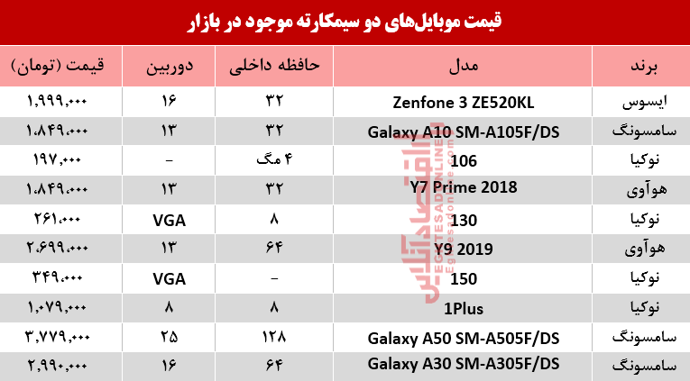 قیمت انواع موبایل‌های دوسیمکارته در بازار؟ +جدول