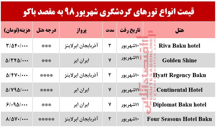 تور باکو آذربایجان چند تمام می‌شود؟