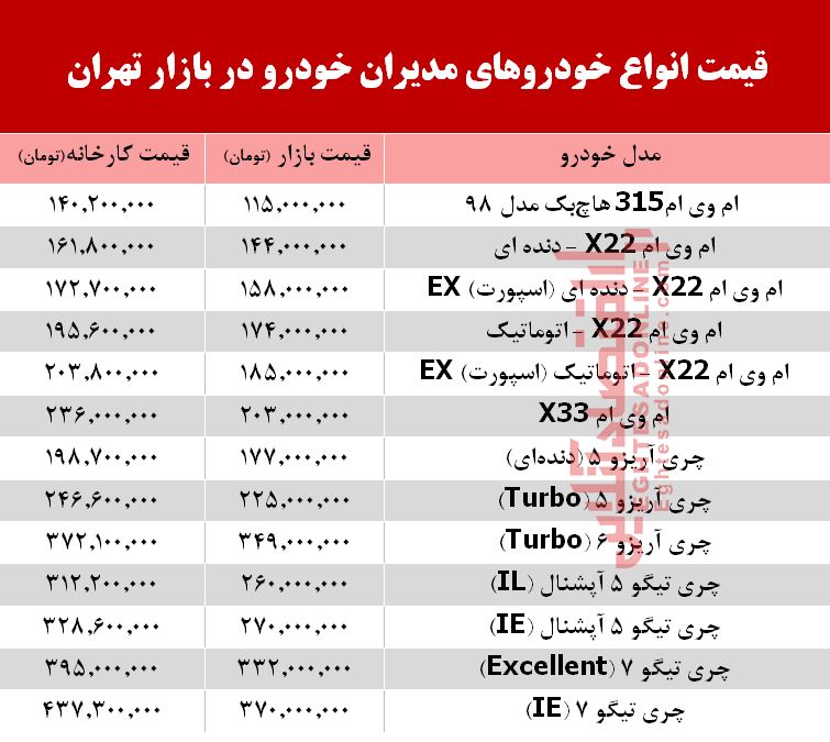 قیمت انواع خودروهای مدیران خودرو در بازار +جدول