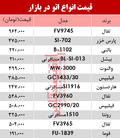 مظنه انواع اتو در بازار؟ +جدول