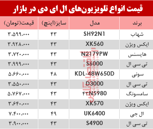 نرخ انواع تلویزیون‌‌LED در بازار؟ +جدول