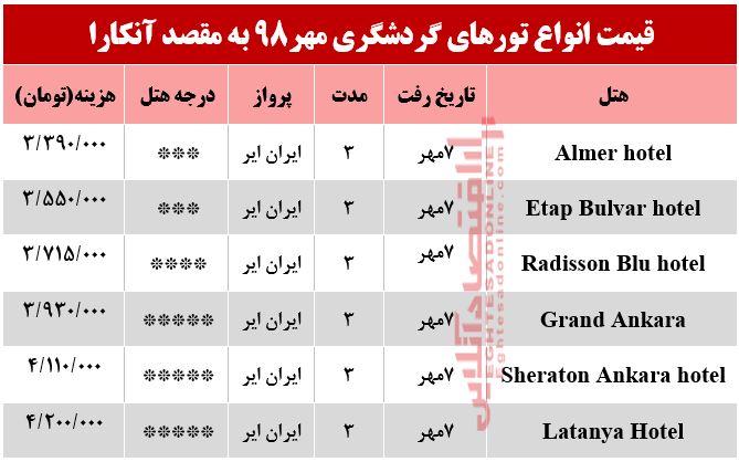 تور 3روزه آنکارا ترکیه چند؟