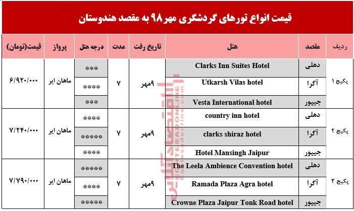 سفر به هندوستان چقدر آب می‌خورد؟