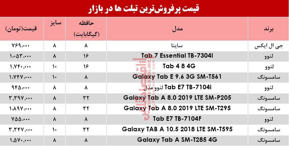 انواع پرفروش‌ترین تبلت‌ها در بازار؟+جدول