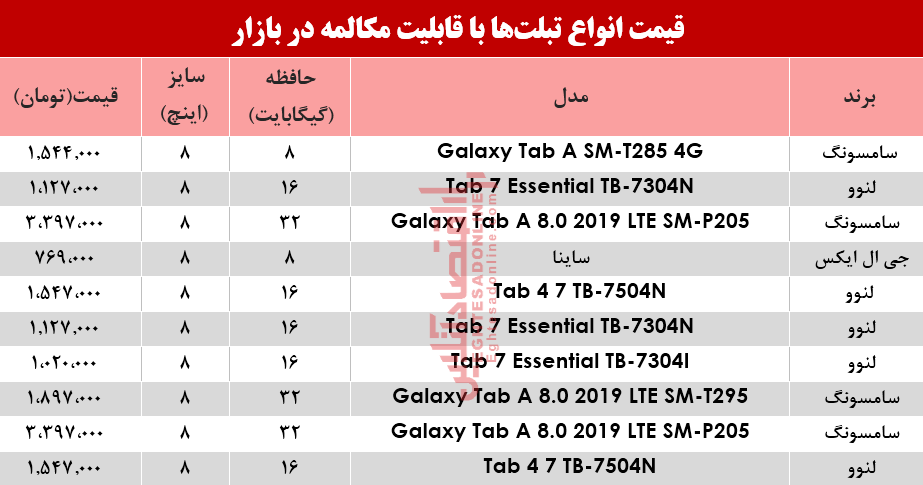 نرخ انواع تبلت‌ با قابلیت مکالمه در بازار؟ +جدول