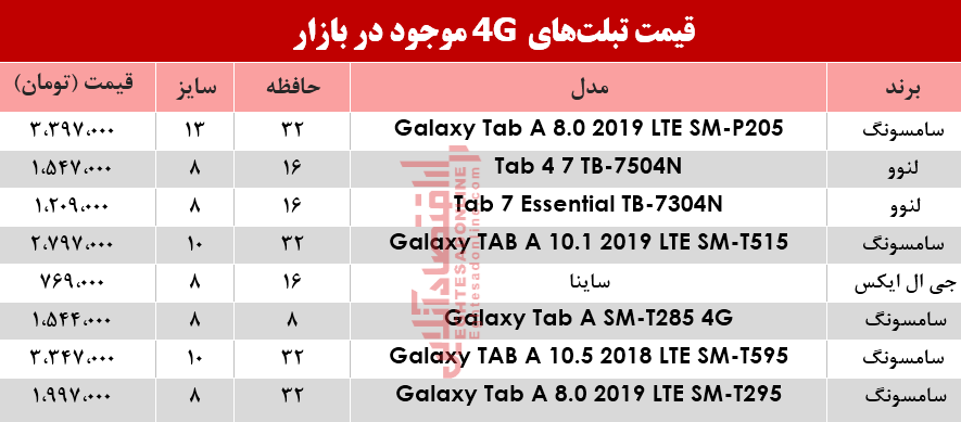 قیمت انواع تبلت‌های 4G موجود در بازار؟ +جدول