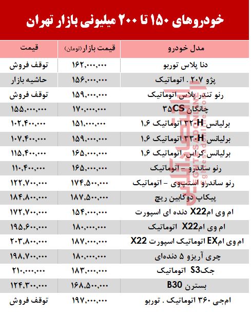 خودروهای 200میلیونی بازار تهران +جدول