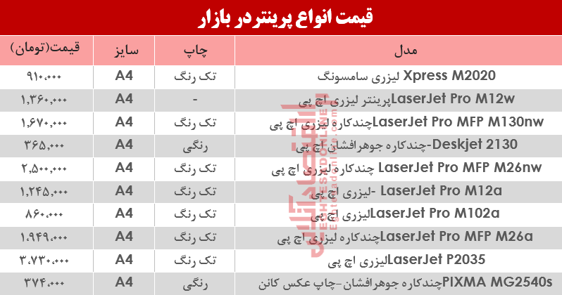 نرخ انواع پرینتر در بازار؟ +جدول