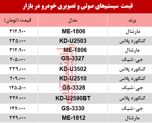 نرخ سیستم صوتی و تصویری خودرو در بازار؟ +جدول