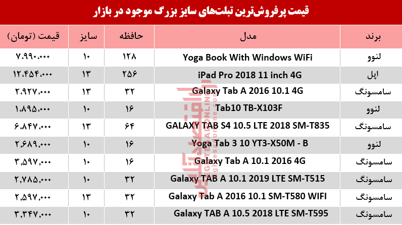 نرخ انواع تبلت‌های سایز بزرگ در بازار +جدول