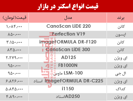 نرخ انواع اسکنر در بازار ؟ +جدول