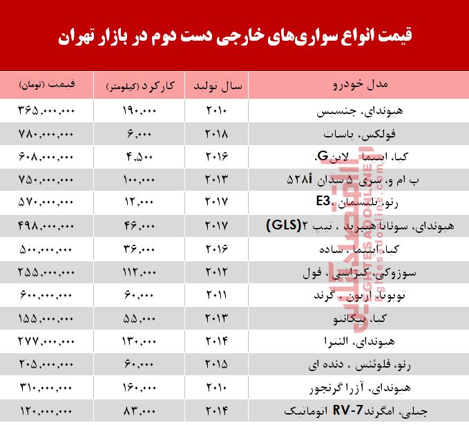 خودروهای‌ خارجی دست‌دوم چند؟ +جدول