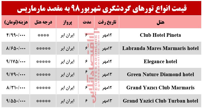 تور مارماریس ترکیه چند تمام می‌شود؟