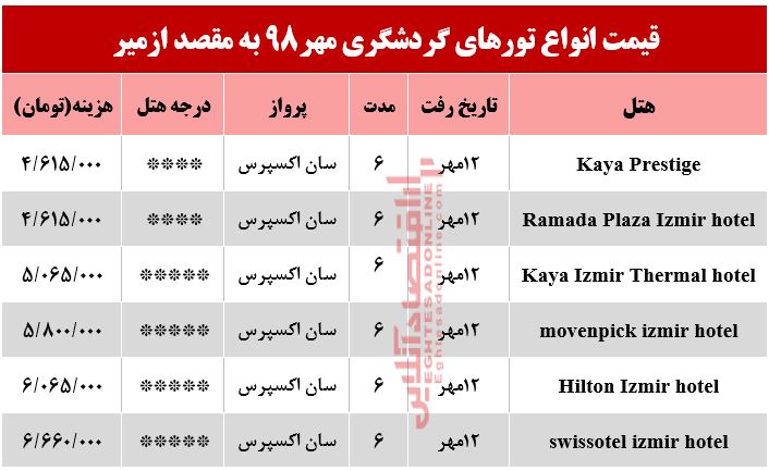 تور 6روزه ازمیر چند؟