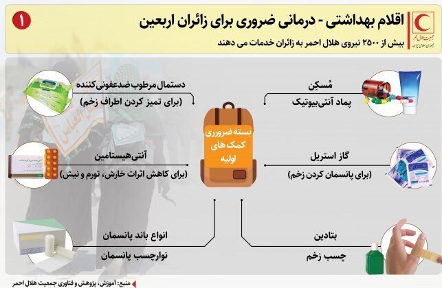 اقلام بهداشتی-درمانی ضروری برای زائران اربعین