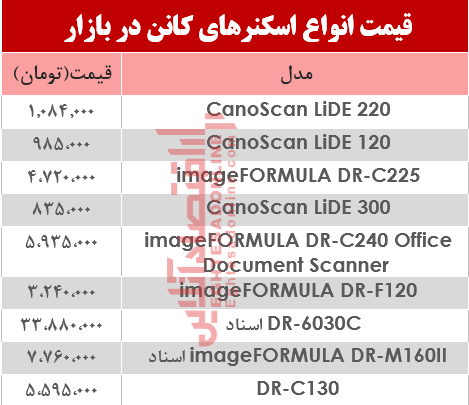 نرخ انواع اسکنر کانن در بازار ؟ +جدول